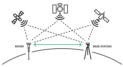 Step-by-Step Guide to Setting Up an RTK GPS System